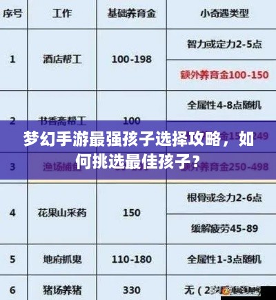 梦幻手游最强孩子选择攻略，如何挑选最佳孩子？-图1