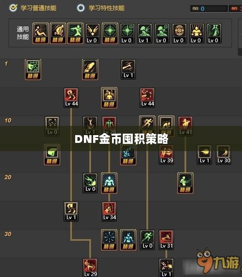 DNF金币囤积策略与风险分析，手游中的投资之道-图1