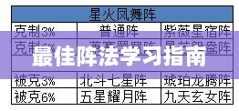 手游天龙，最佳阵法学习指南-图1