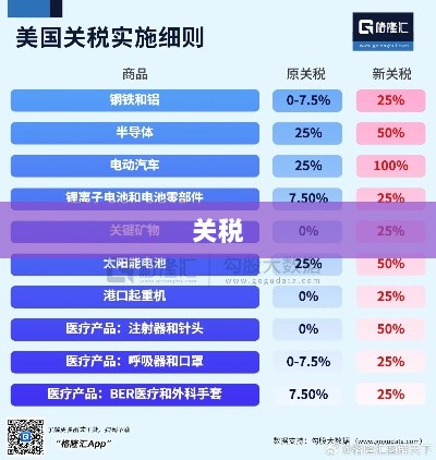 对等关税引发全球股市震荡,一周国际财经回顾与前瞻-图1 对等关税引发全球股市震荡,一周国际财经回顾与前瞻-图1