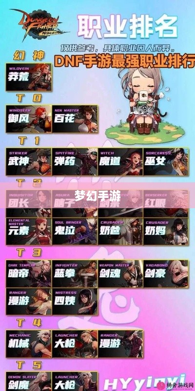 梦幻手游,探寻孩子最佳职业角色选择-图1 梦幻手游,探寻孩子最佳职业角色选择-图1