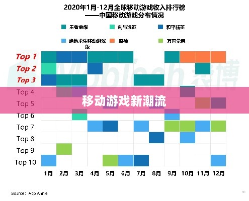 移动游戏新潮流解读，棒子手游的含义与深度探索-图1