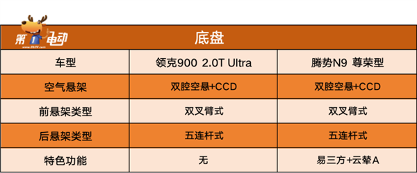 杭州湾揽胜与深圳湾揽胜对比,领克900与腾势n9购车指南-图12 杭州湾揽胜与深圳湾揽胜对比,领克900与腾势n9购车指南-图12
