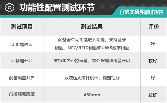 特斯拉Model Y 2025款日常实用性全面解析-图8 特斯拉Model Y 2025款日常实用性全面解析-图8