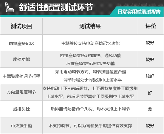 特斯拉Model Y 2025款日常实用性全面解析-图17 特斯拉Model Y 2025款日常实用性全面解析-图17