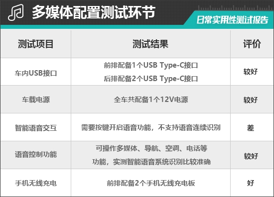 特斯拉Model Y 2025款日常实用性全面解析-图29 特斯拉Model Y 2025款日常实用性全面解析-图29