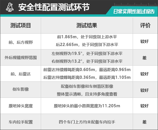 特斯拉Model Y 2025款日常实用性全面解析-图53 特斯拉Model Y 2025款日常实用性全面解析-图53