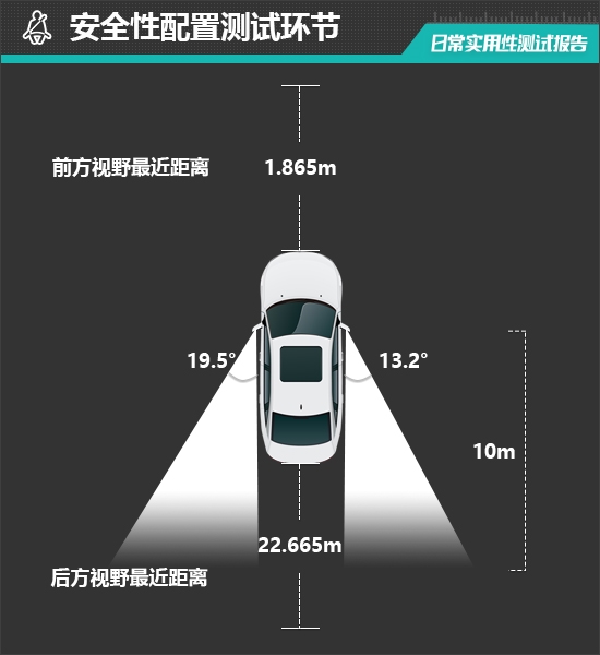 特斯拉Model Y 2025款日常实用性全面解析-图61 特斯拉Model Y 2025款日常实用性全面解析-图61