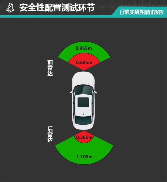 特斯拉Model Y 2025款日常实用性全面解析-图67 特斯拉Model Y 2025款日常实用性全面解析-图67