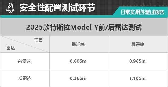 特斯拉Model Y 2025款日常实用性全面解析-图69 特斯拉Model Y 2025款日常实用性全面解析-图69
