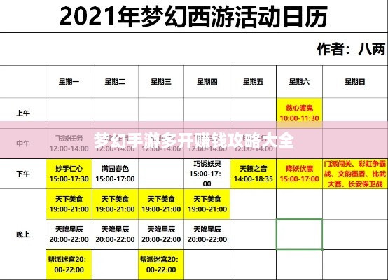 梦幻手游多开赚钱攻略大全-图1 梦幻手游多开赚钱攻略大全-图1
