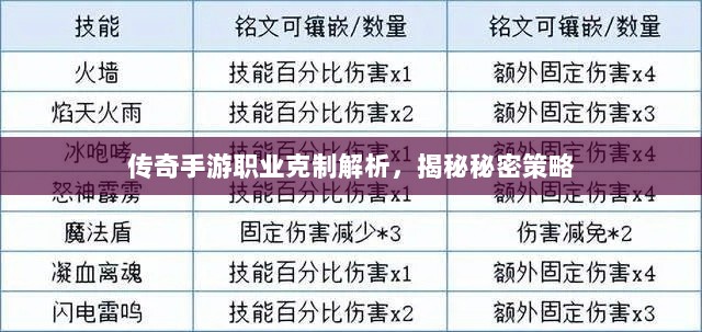 传奇手游职业克制解析,揭秘秘密策略-图1 传奇手游职业克制解析,揭秘秘密策略-图1