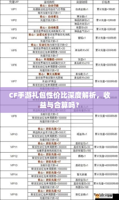 CF手游礼包性价比深度解析，收益与合算吗？-图1