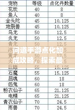 问道手游点化加成攻略,探索最佳加点策略-图1 问道手游点化加成攻略,探索最佳加点策略-图1