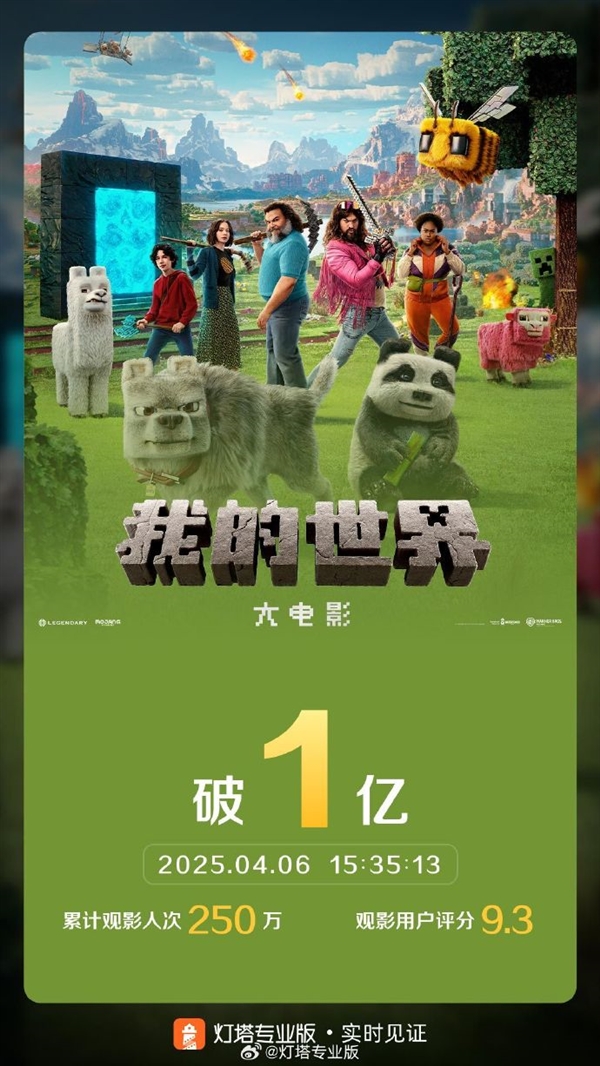我的世界大电影领跑2025清明档新片票房破3亿-图1 我的世界大电影领跑2025清明档新片票房破3亿-图1
