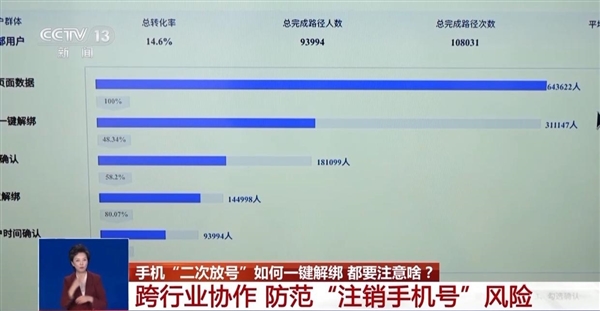 二次号码焕新推广,手机号码注销后一键解绑互联网账号功能启动-图1 二次号码焕新推广,手机号码注销后一键解绑互联网账号功能启动-图1