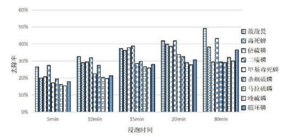 超值实用！两元一袋的小物品居然有如此多用途，家中必备！-图2