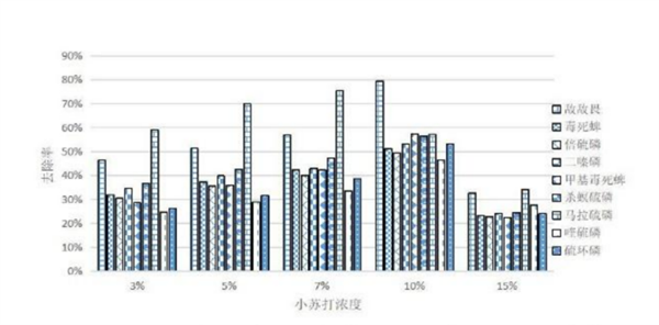 超值实用！两元一袋的小物品居然有如此多用途，家中必备！-图4