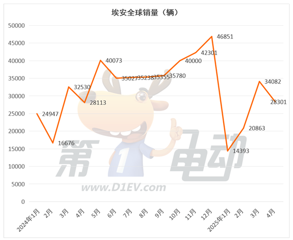 新势力榜单揭秘,零跑连续两个月领跑,蔚来大涨,小米下滑趋势分析-图6 新势力榜单揭秘,零跑连续两个月领跑,蔚来大涨,小米下滑趋势分析-图6
