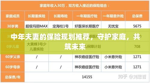 中年夫妻保险规划指南,守护家庭,共筑美好未来保障之路-图1 中年夫妻保险规划指南,守护家庭,共筑美好未来保障之路-图1