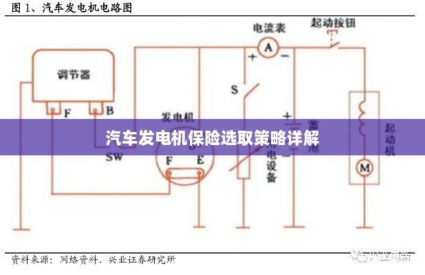 汽车发电机保险选取策略详解指南-图1 汽车发电机保险选取策略详解指南-图1