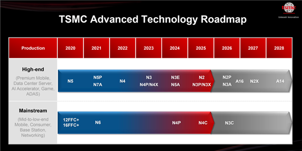 台积电死磕Intel,三大技术路线揭晓,1.6nm明年亮相,1.4nm加速推进-图1 台积电死磕Intel,三大技术路线揭晓,1.6nm明年亮相,1.4nm加速推进-图1