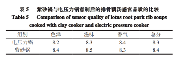 被误解的厨房神器,强烈推荐!-图4 被误解的厨房神器,强烈推荐!-图4