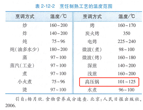 被误解的厨房神器,强烈推荐!-图5 被误解的厨房神器,强烈推荐!-图5