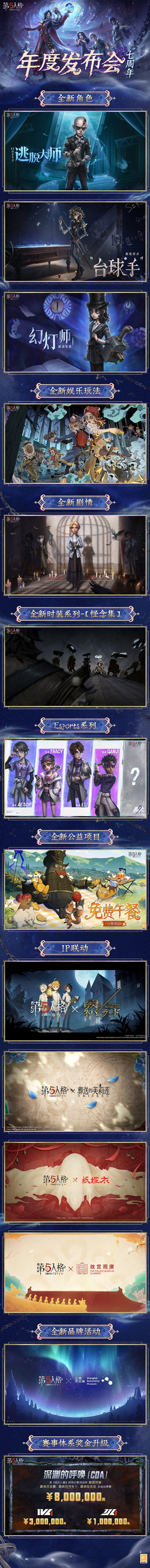 第五人格七周年发布会揭秘,新角色、玩法剧情一网打尽,一图速览-图1 第五人格七周年发布会揭秘,新角色、玩法剧情一网打尽,一图速览-图1