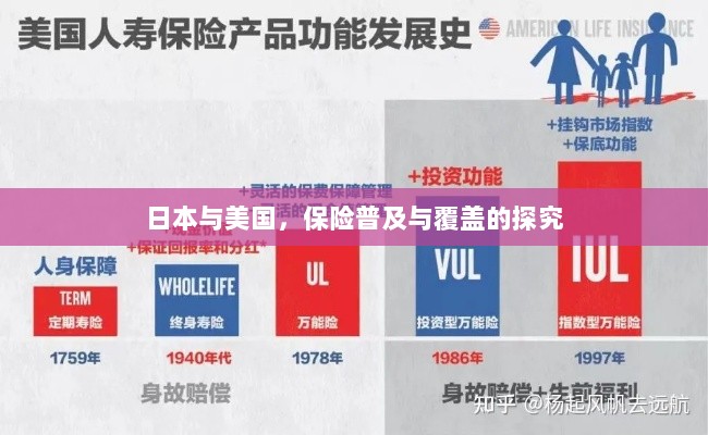 日本与美国保险普及与覆盖深度探究-图1