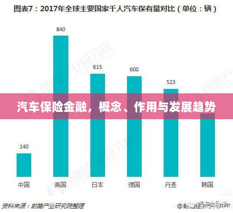 汽车保险金融，概念、功能及未来发展趋势-图1