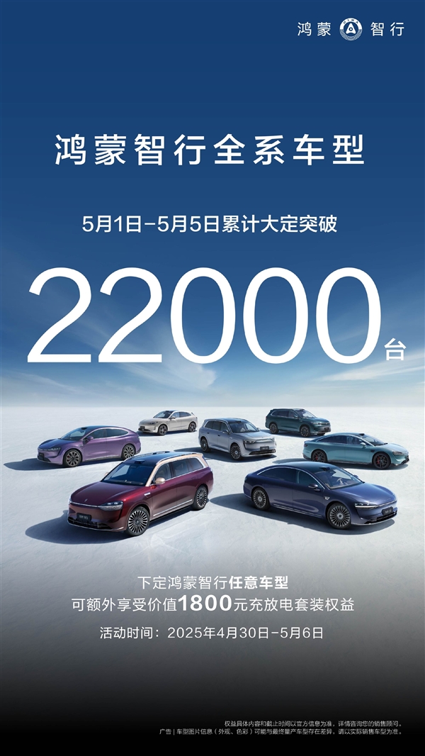 假期战神！鸿蒙智行五一假期大定超2万台，同比翻倍增长-图1