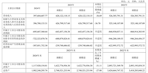 AI四小龙之一的云从科技裁员求生，董事长年薪降低7万-图1