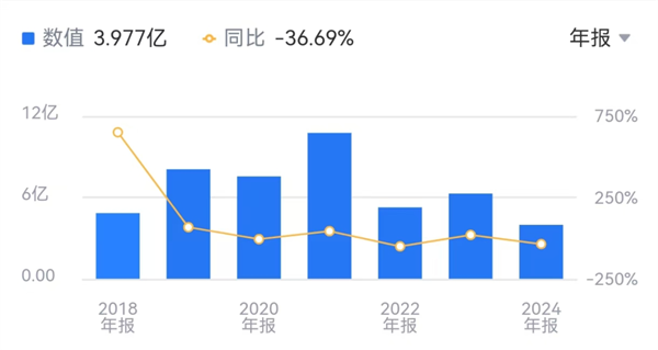 AI四小龙之一的云从科技裁员求生，董事长年薪降低7万-图2