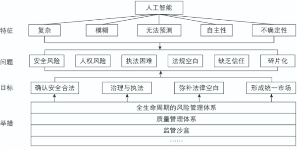 欧洲AI产业崛起的关键，呼唤统一领导和强势推动者-图7