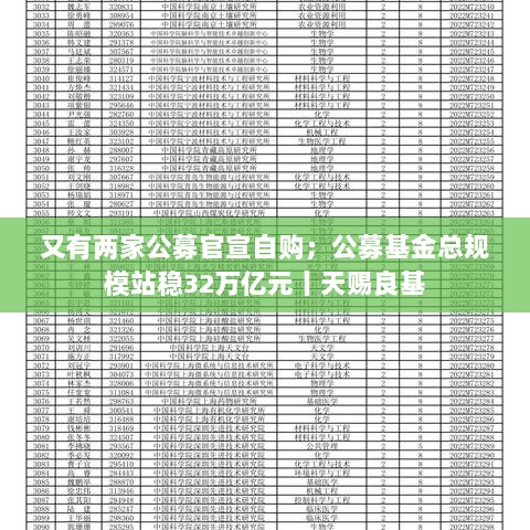 公募基金规模稳定增长,两家公募官宣自购行动启动——天赐良基时刻-图1 公募基金规模稳定增长,两家公募官宣自购行动启动——天赐良基时刻-图1