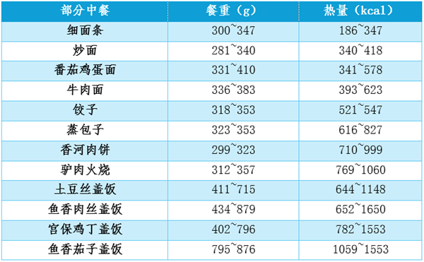 揭秘真相,汉堡并非垃圾食品,而是营养健康之选-图3 揭秘真相,汉堡并非垃圾食品,而是营养健康之选-图3