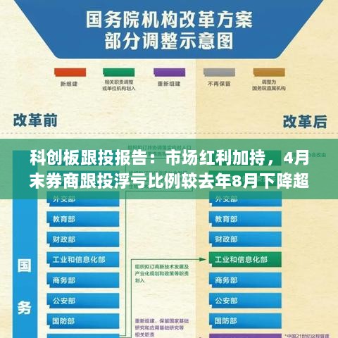 科创板跟投报告,市场红利助力,券商跟投浮亏比例显著下降-图1 科创板跟投报告,市场红利助力,券商跟投浮亏比例显著下降-图1