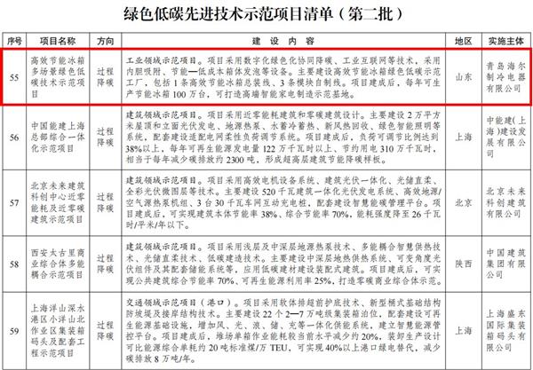 发改委公布绿色低碳技术示范项目，海尔冰箱成唯一家电企业入选-图1