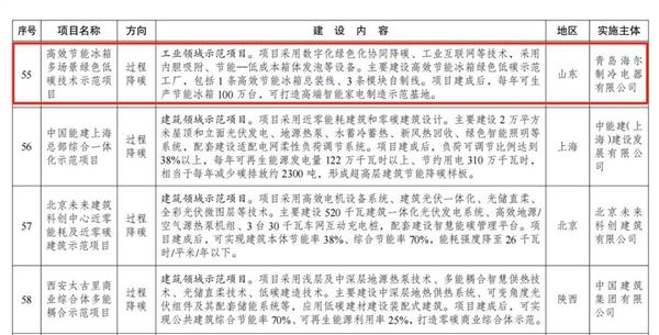 海尔冰箱入选国家绿色低碳先进技术示范项目，行业样板打造启动-图1