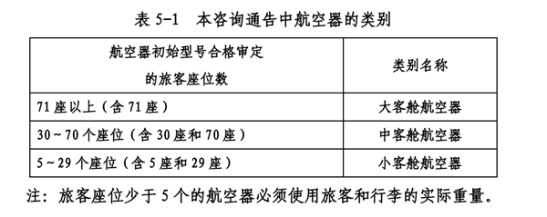 飞机提前40分钟停止值机原因解析-图3 飞机提前40分钟停止值机原因解析-图3