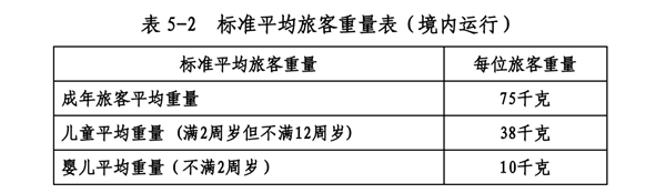飞机提前40分钟停止值机原因解析-图4 飞机提前40分钟停止值机原因解析-图4