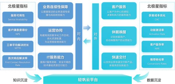 轻帆云智能ITSM引领MSP重构IT服务管理新范式，从工具到伙伴的转变-图1