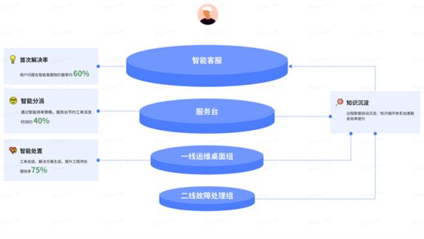轻帆云智能ITSM引领MSP重构IT服务管理新范式，从工具到伙伴的转变-图3