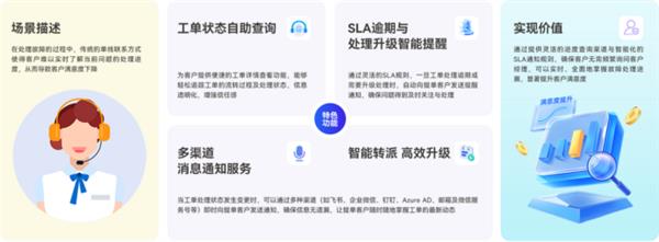 轻帆云智能ITSM引领MSP重构IT服务管理新范式，从工具到伙伴的转变-图4