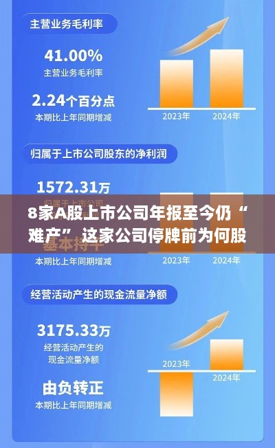 八家A股公司年报未发布引发关注,停牌前股价上涨之谜-图1 八家A股公司年报未发布引发关注,停牌前股价上涨之谜-图1