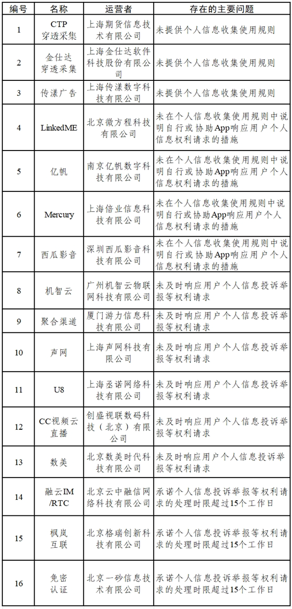 网信办通报,墨迹天气等15款App存在个人信息收集问题-图3 网信办通报,墨迹天气等15款App存在个人信息收集问题-图3