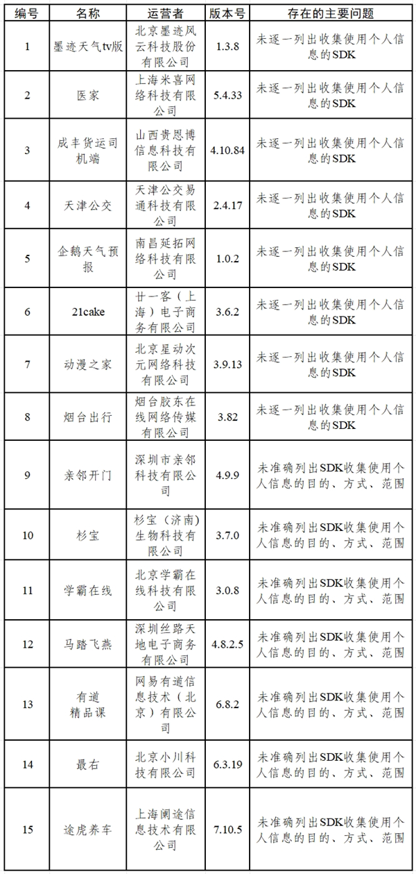 网信办通报,墨迹天气等15款App存在个人信息收集问题-图2 网信办通报,墨迹天气等15款App存在个人信息收集问题-图2