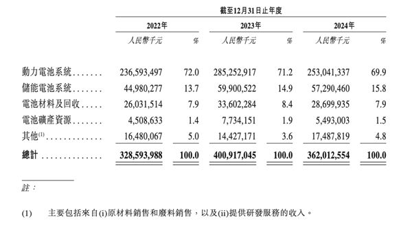 宁王赴港IPO聆讯通过，市值有望达万亿-图2