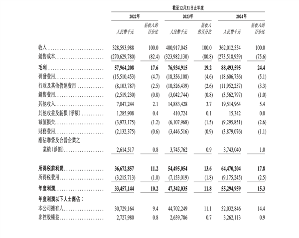 宁王赴港IPO聆讯通过，市值有望达万亿-图3